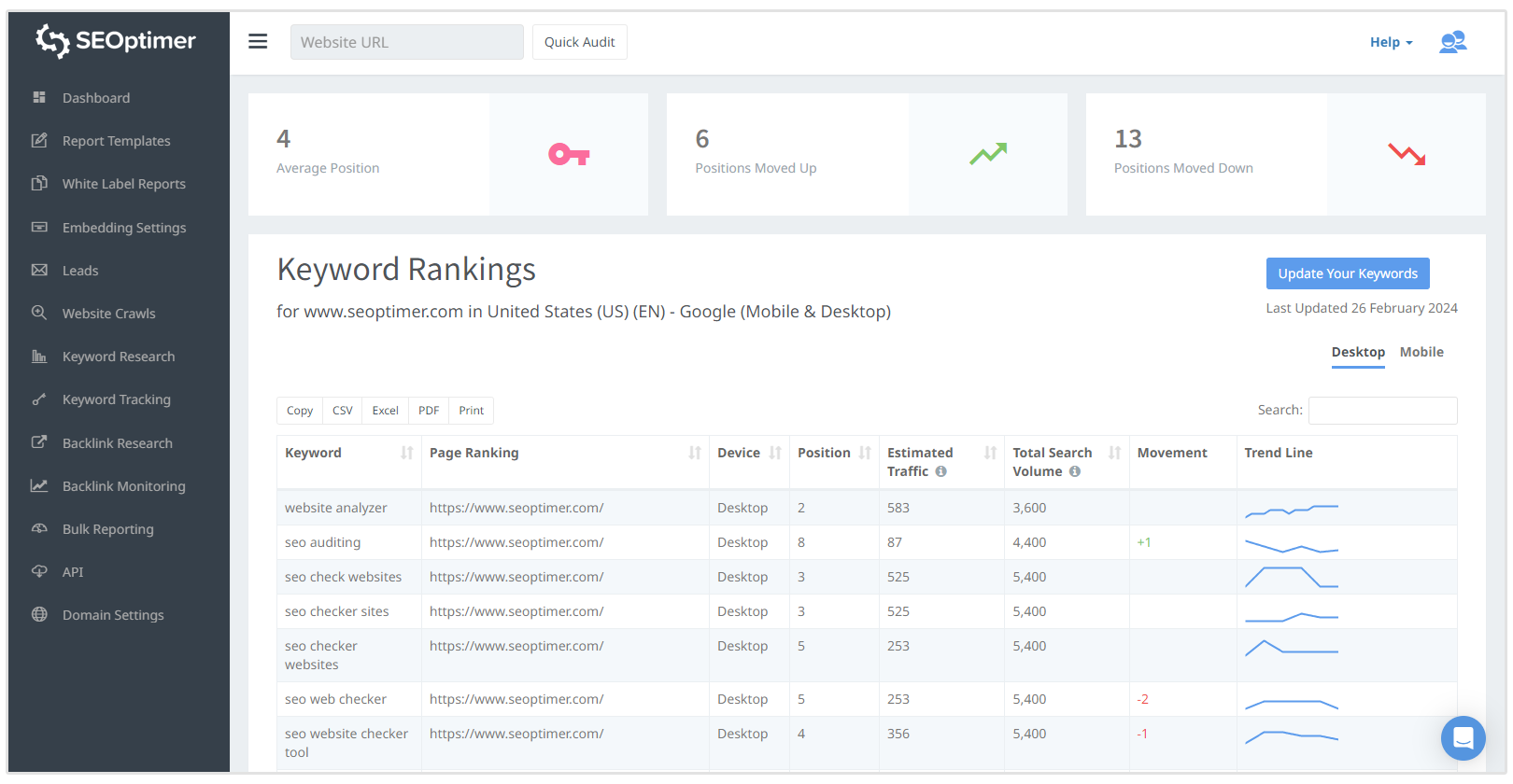 keyword tracking tool resultaat